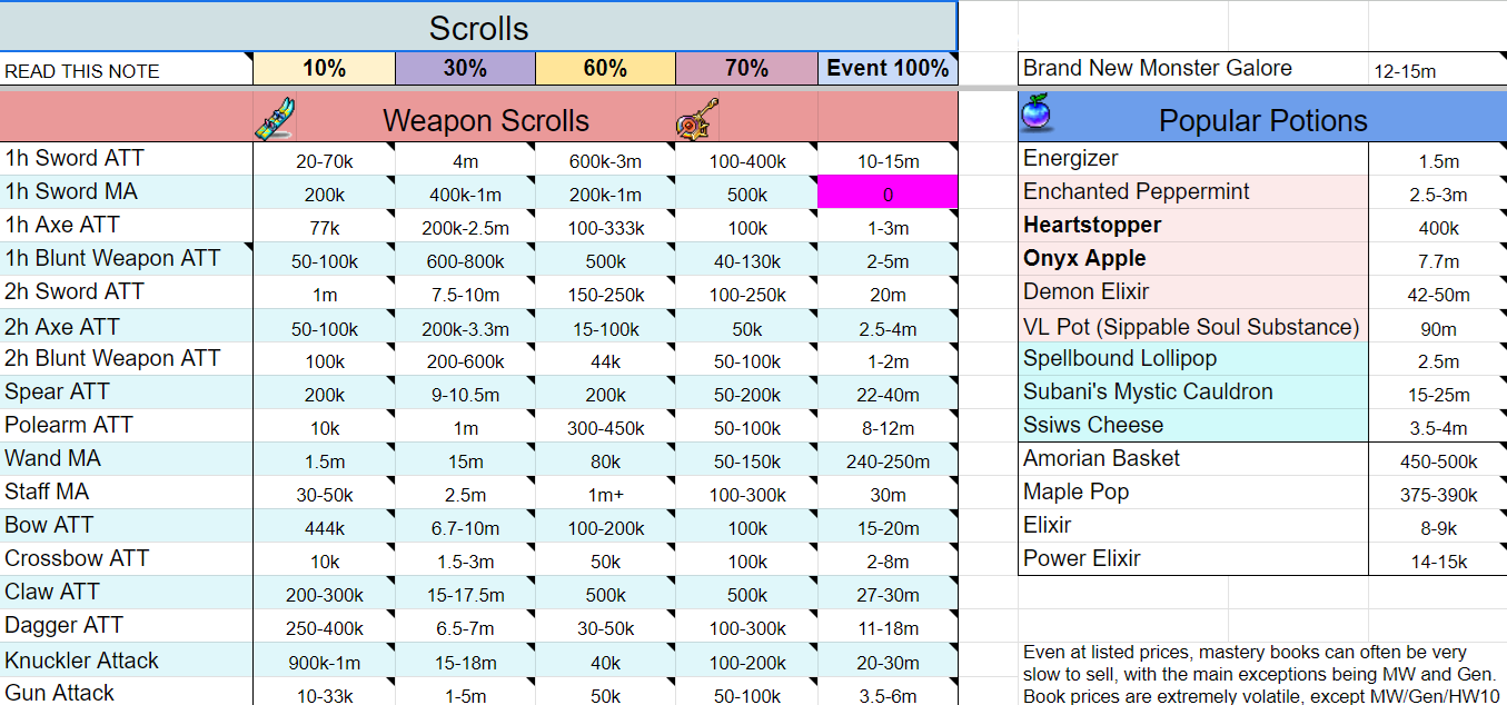 Sylafia's Royals Price Guide